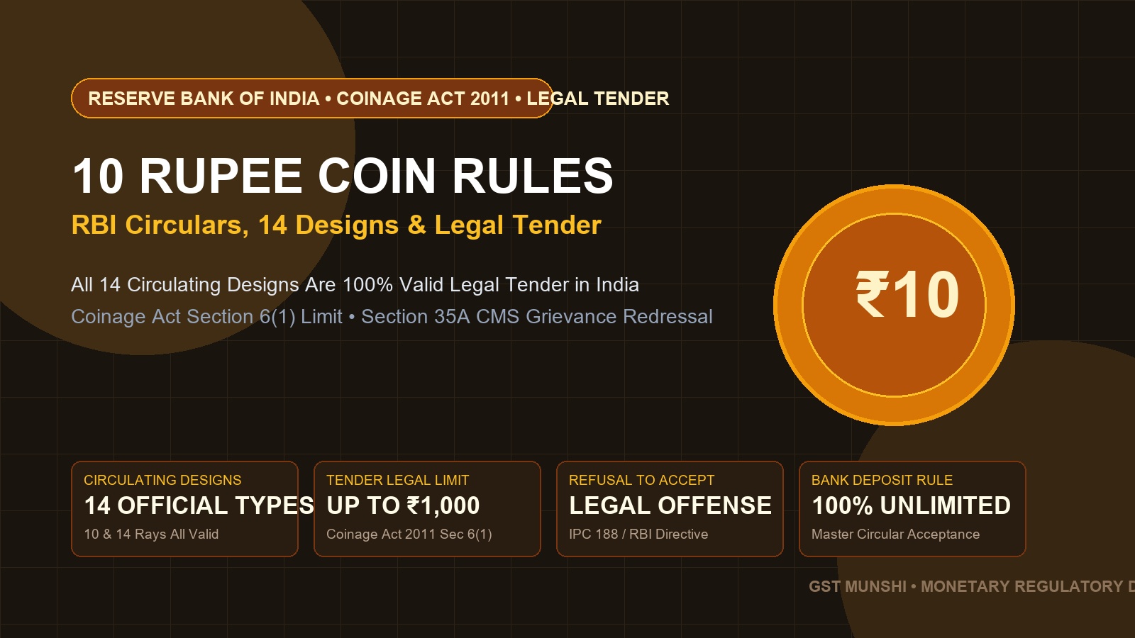 10 Rupee Coin Rules: RBI Circulars & Legal Tender — Monetary Policy & Consumer Rights