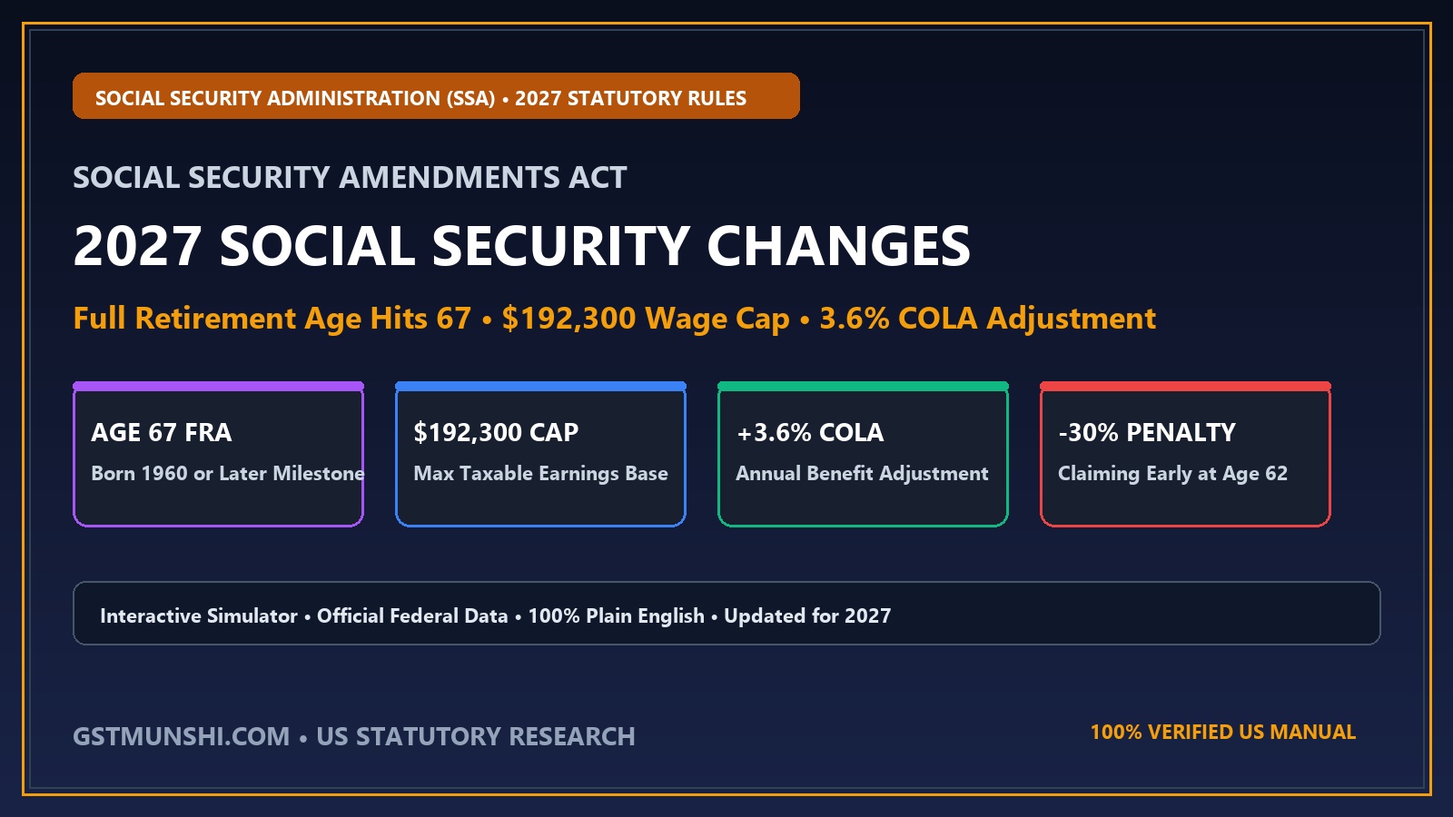 2027 Social Security Changes: FRA 67, Cap & COLA