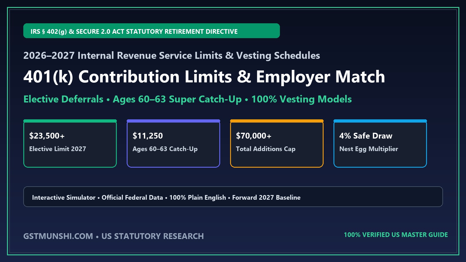 401(k) Limits 2027: Contribution Rules & Employer Match