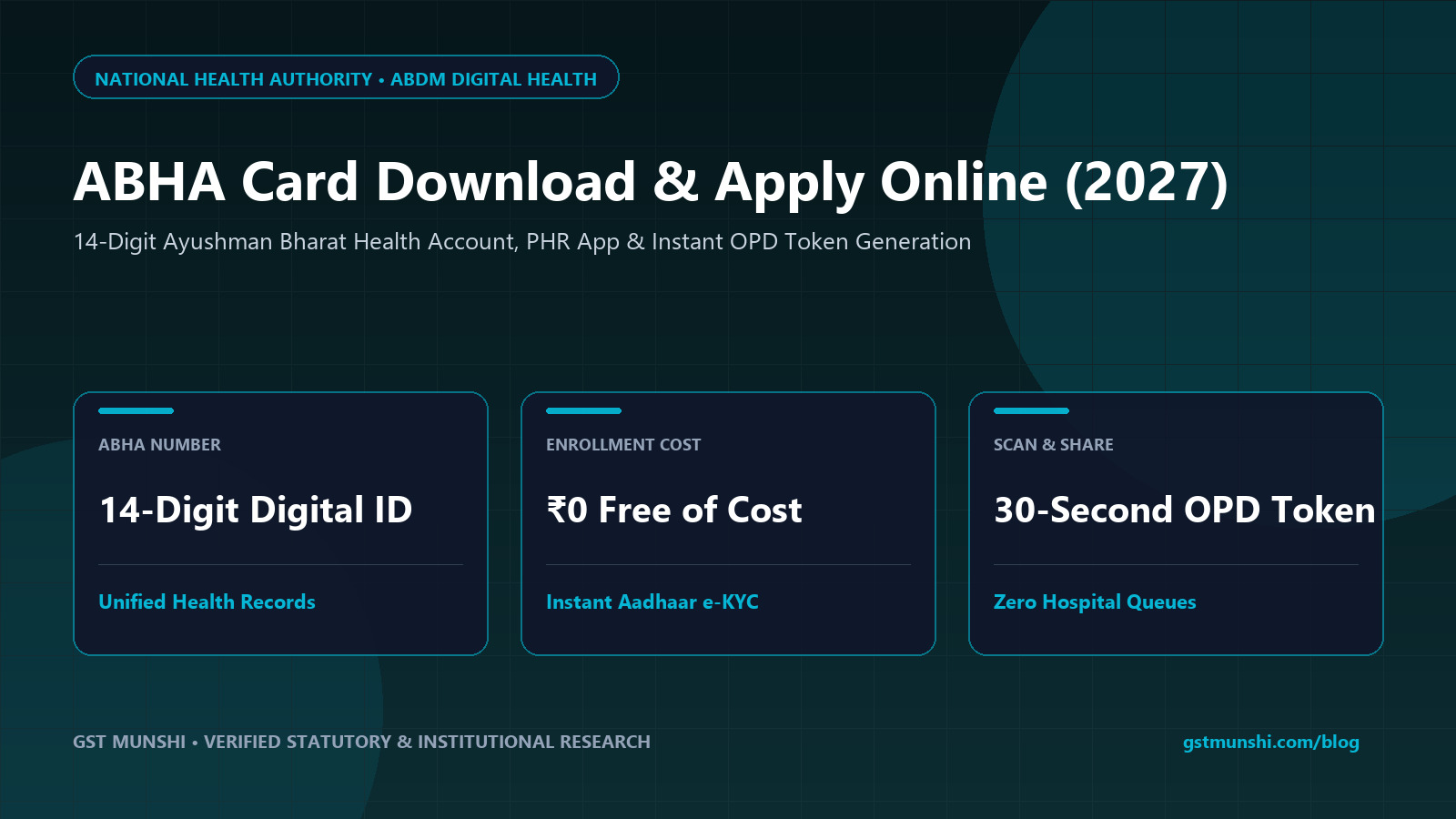 ABHA Card Download & Apply Online (2027): Ayushman ID