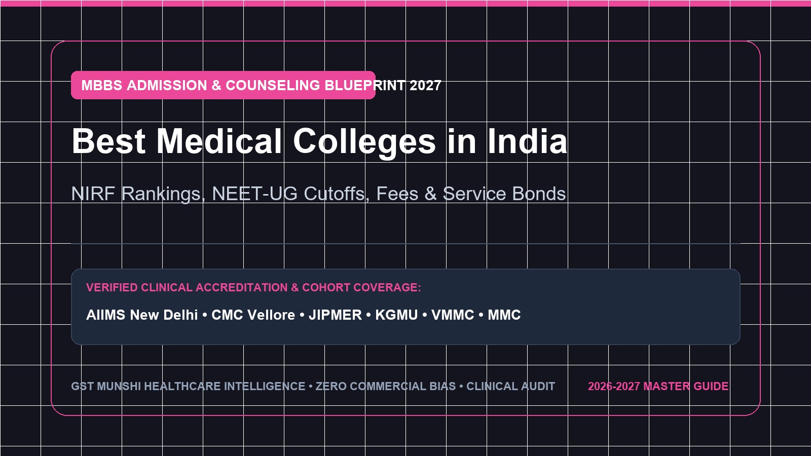 Best Medical Colleges in India: NIRF Fees & Cutoff Guide — Medical Education & Careers