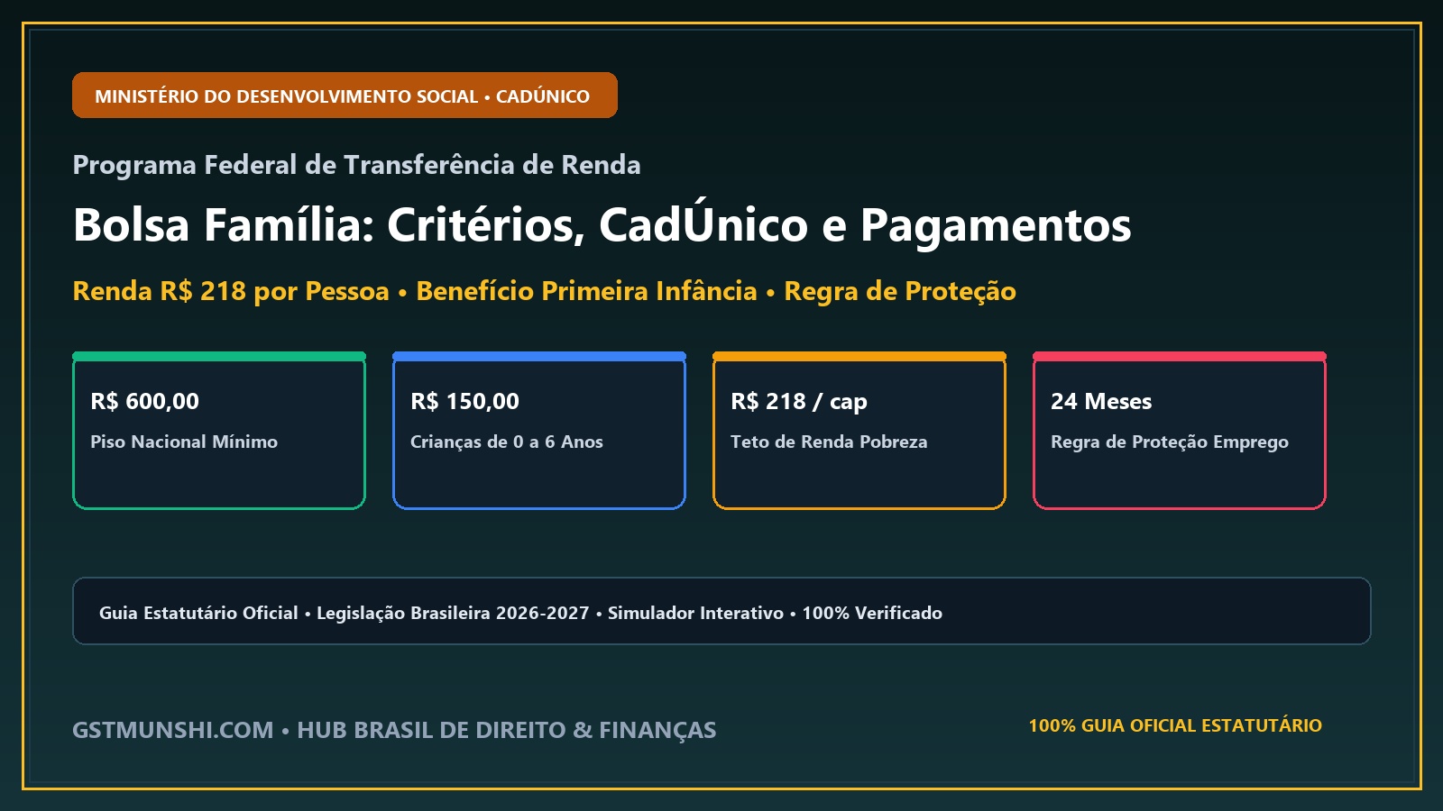 Bolsa Família 2026-2027: Eligibility, CadÚnico & Payment Schedule