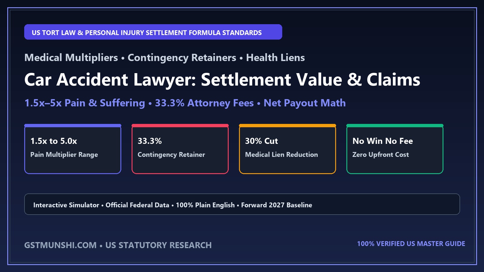 Car Accident Lawyer: Settlement Value & Claims Guide