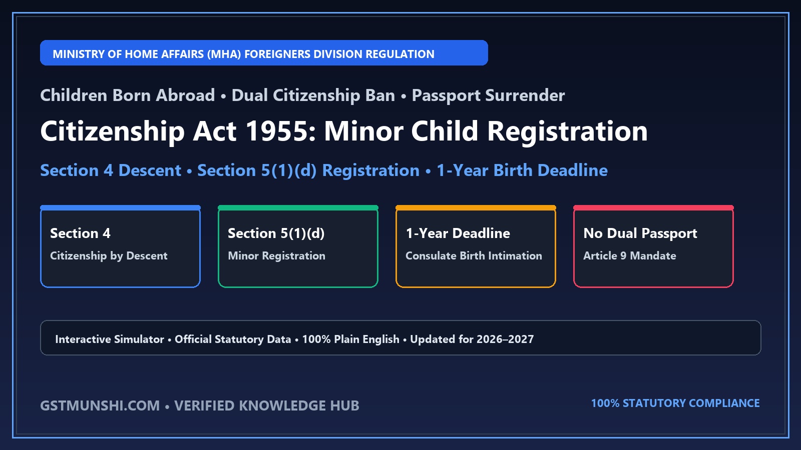 Citizenship Act 1955: Minor Child Registration Guide