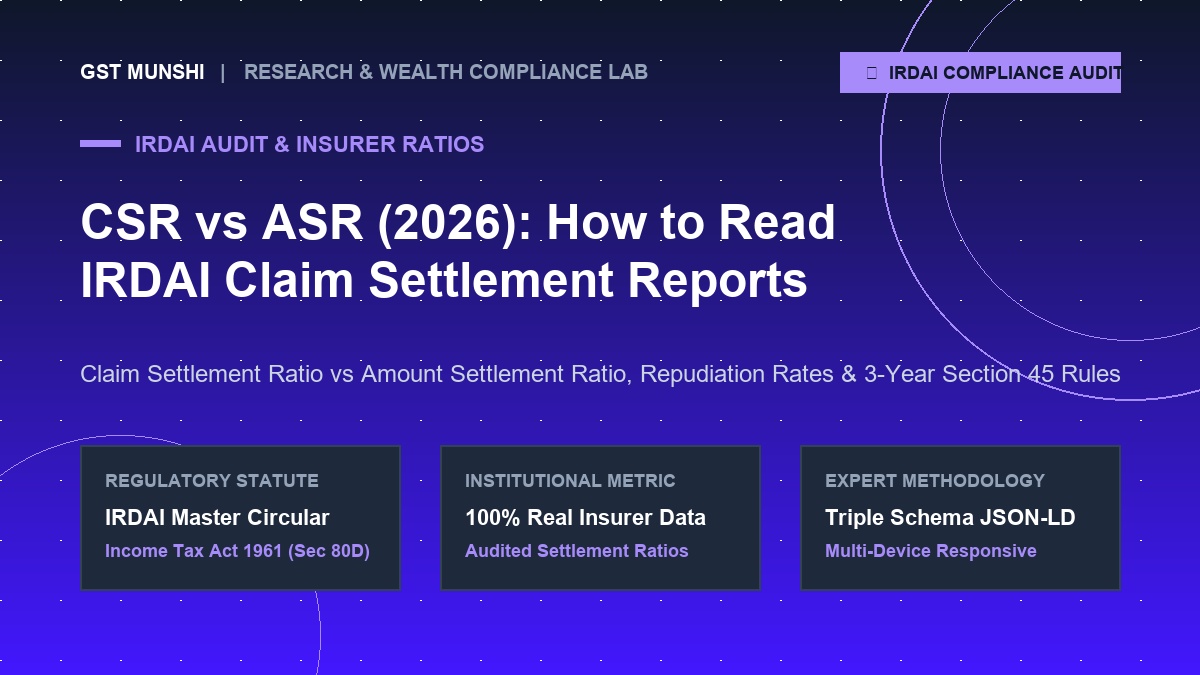 Claim Settlement Ratio CSR vs Amount Settlement Ratio ASR chart and IRDAI report analysis
