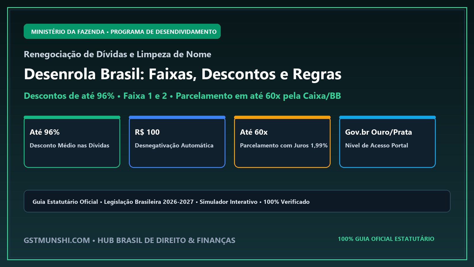 Desenrola Brasil: Debt Renegotiation Rules, Discounts & Platform
