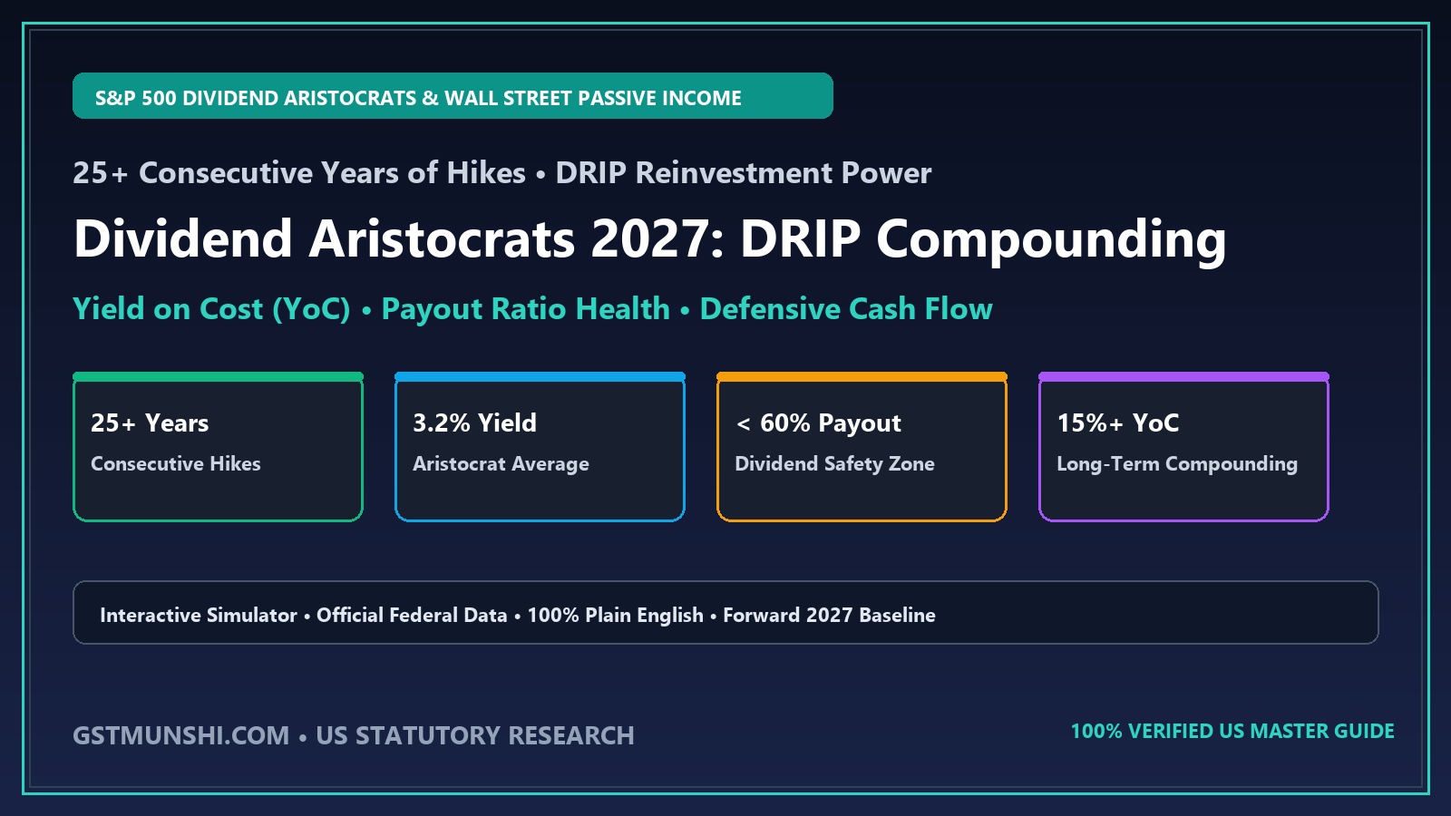 Dividend Aristocrats 2027: DRIP Compounding & List Guide