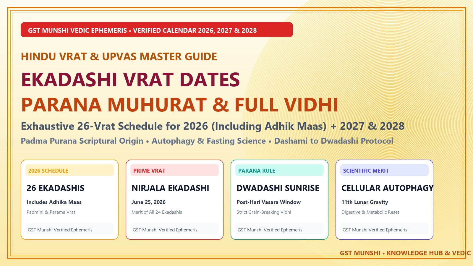 Ekadashi Vrat Dates Calendar 2026 to 2028 with Parana Timings and Puja Vidhi