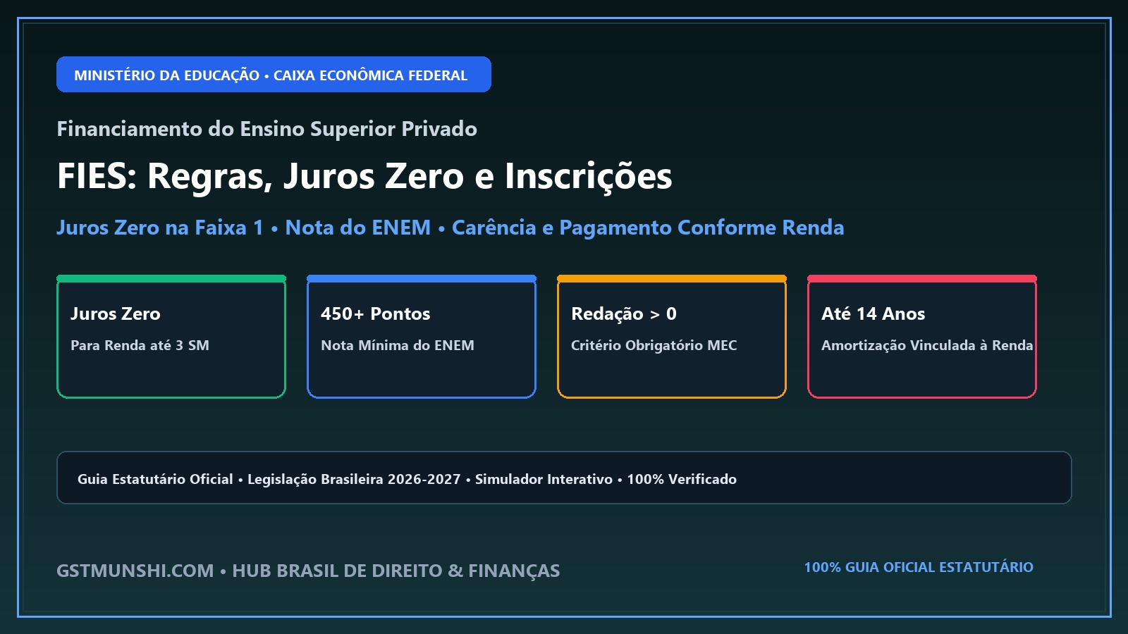 FIES Student Financing: ENEM Cutoffs, Zero Interest & Fies Social