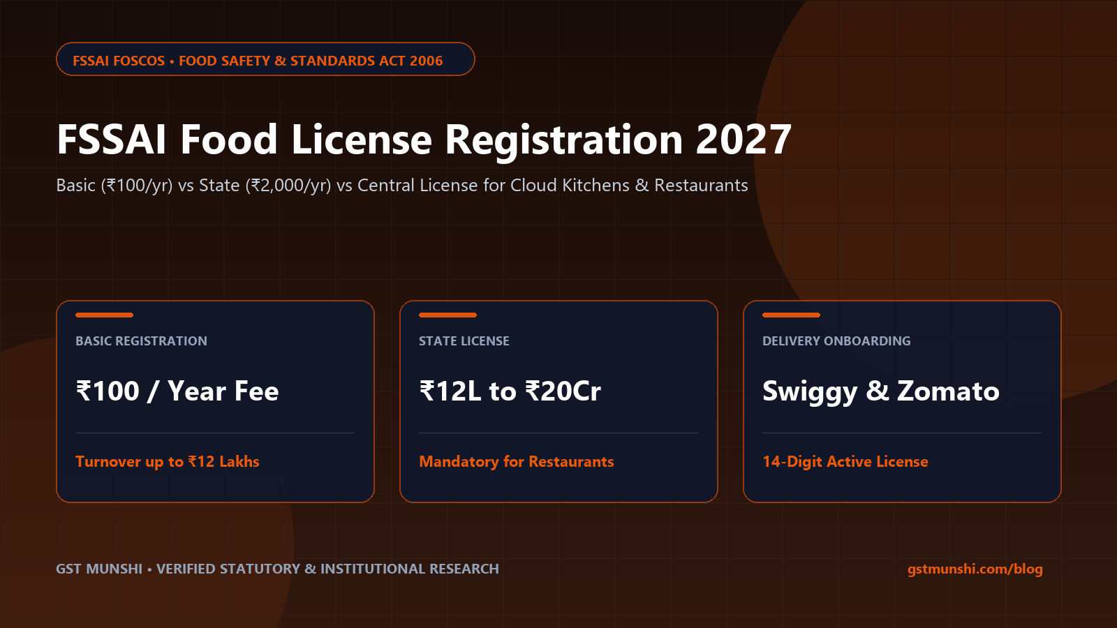 FSSAI License Registration Online 2027: FoSCoS Guide
