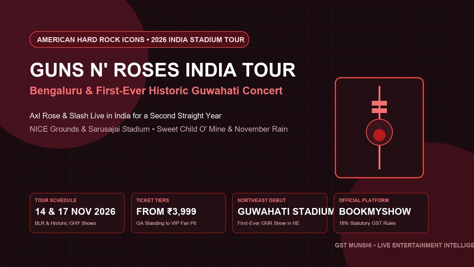 Guns N Roses India Tour: Bengaluru & Guwahati Dates — Concerts