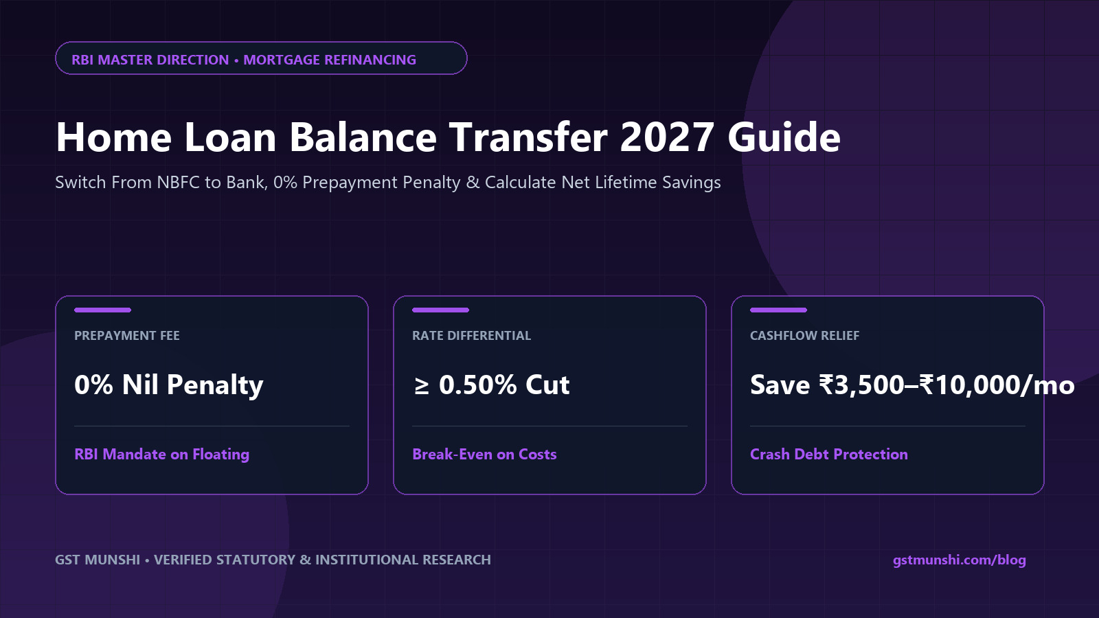 Home Loan Balance Transfer 2027: Process & Calculator — Banking, Credit & Debt Management