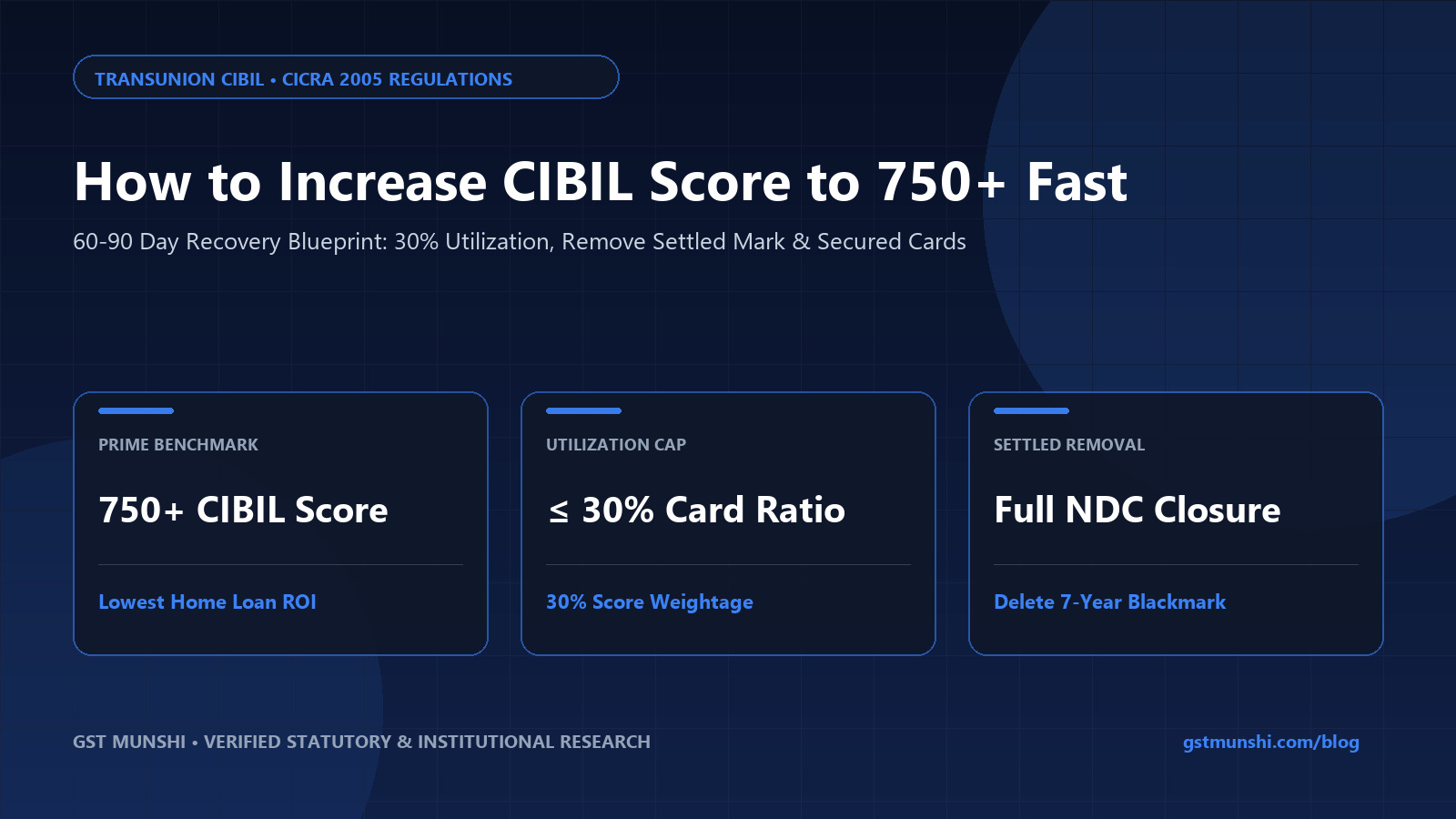 How to Increase CIBIL Score Fast to 750+ (2027 Guide) — Banking, Credit & Debt Management