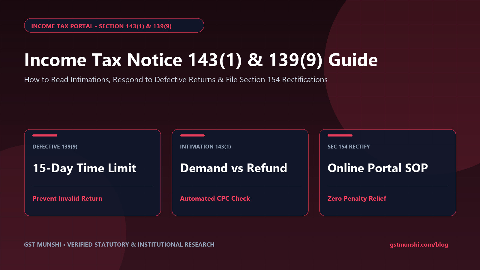 Income Tax Notice 143(1) & 139(9): How to Respond (2027) — Salaried Employees & Income Tax