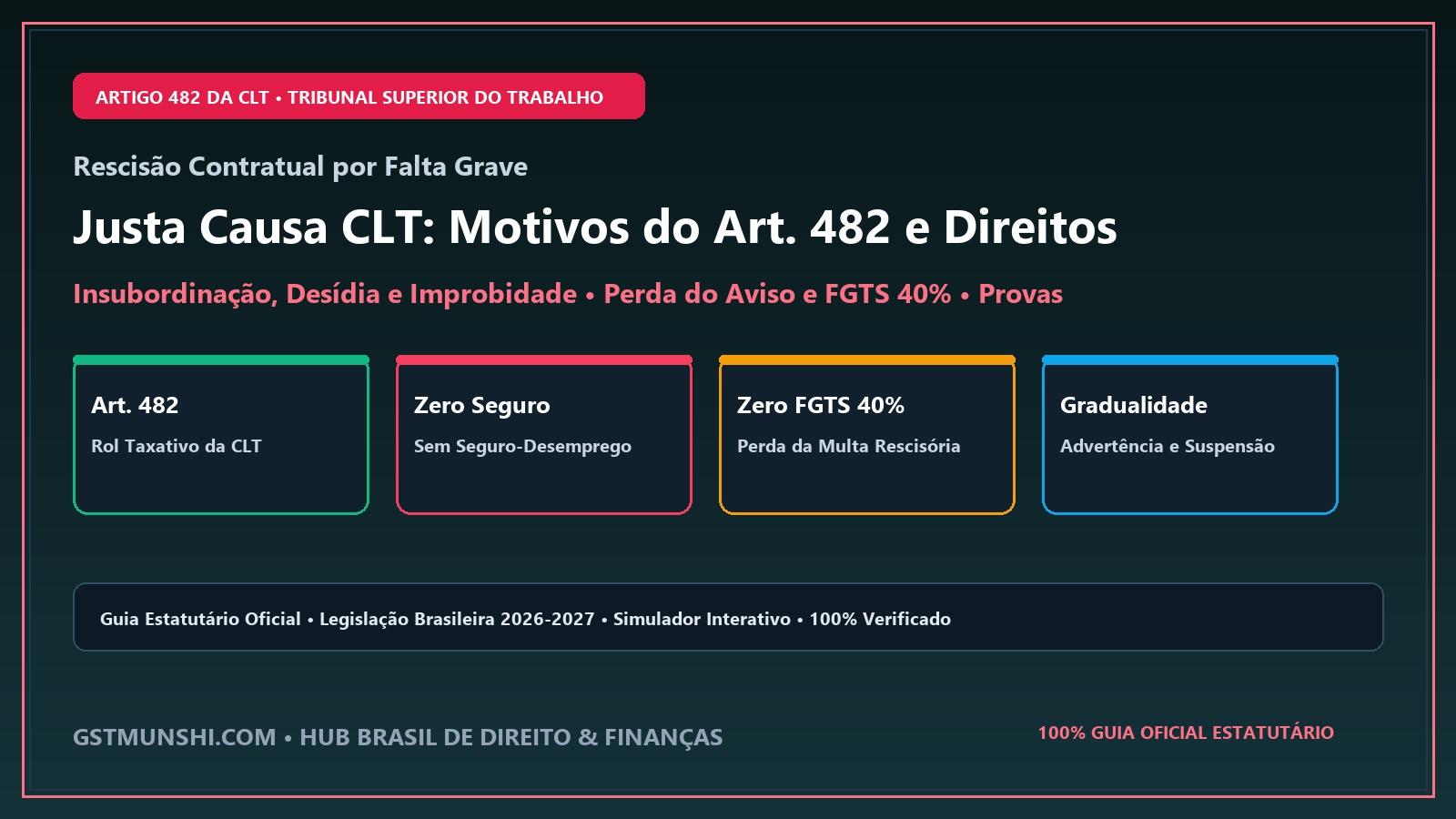 Demissão por Justa Causa: CLT Article 482 Grounds & Severance Loss