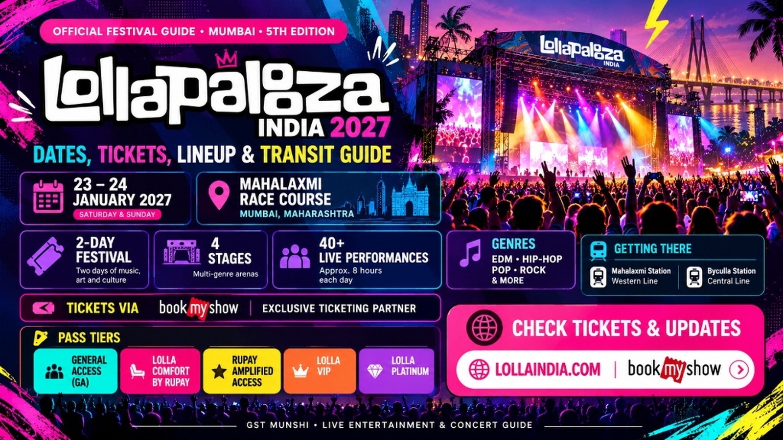 Lollapalooza India 2027: Dates, Tickets, Lineup & Guide — Concerts