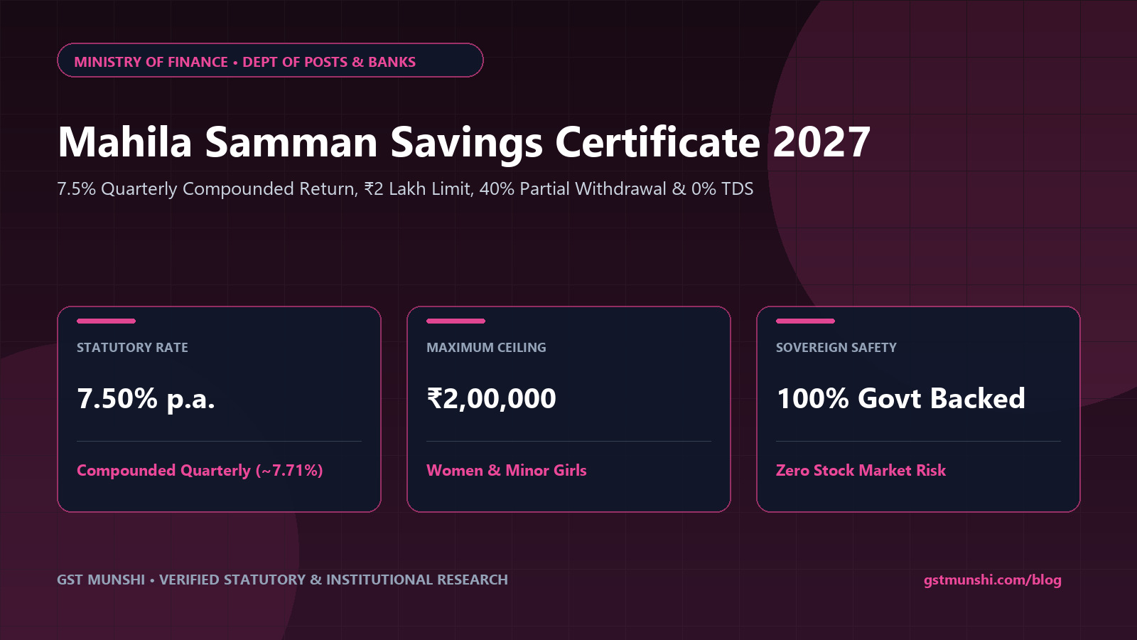 Mahila Samman Savings Certificate 2027: Rules & Return