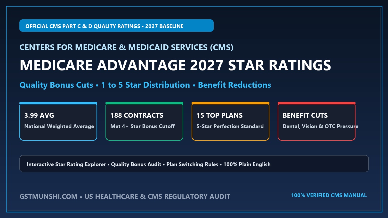 Medicare Advantage 2027: Star Ratings & Plan Rules