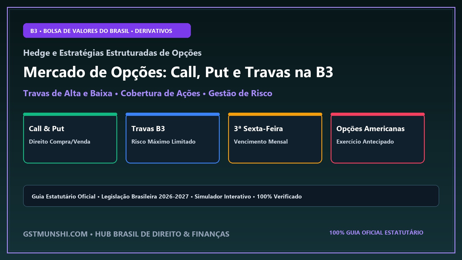 Mercado de Opções: Calls, Puts, Covered Calls & Hedging on B3