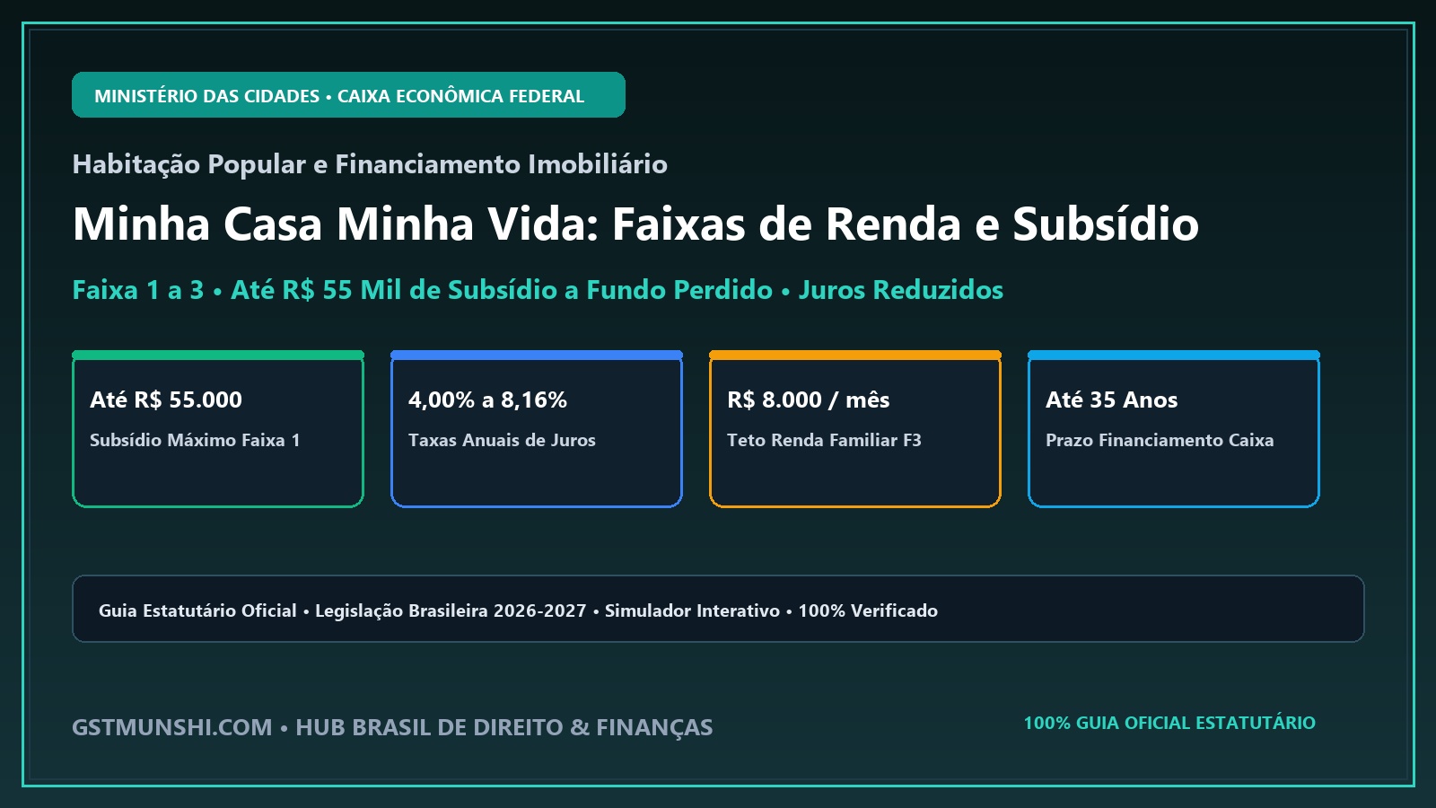 Minha Casa Minha Vida: Income Tiers, Subsidies & Caixa Application