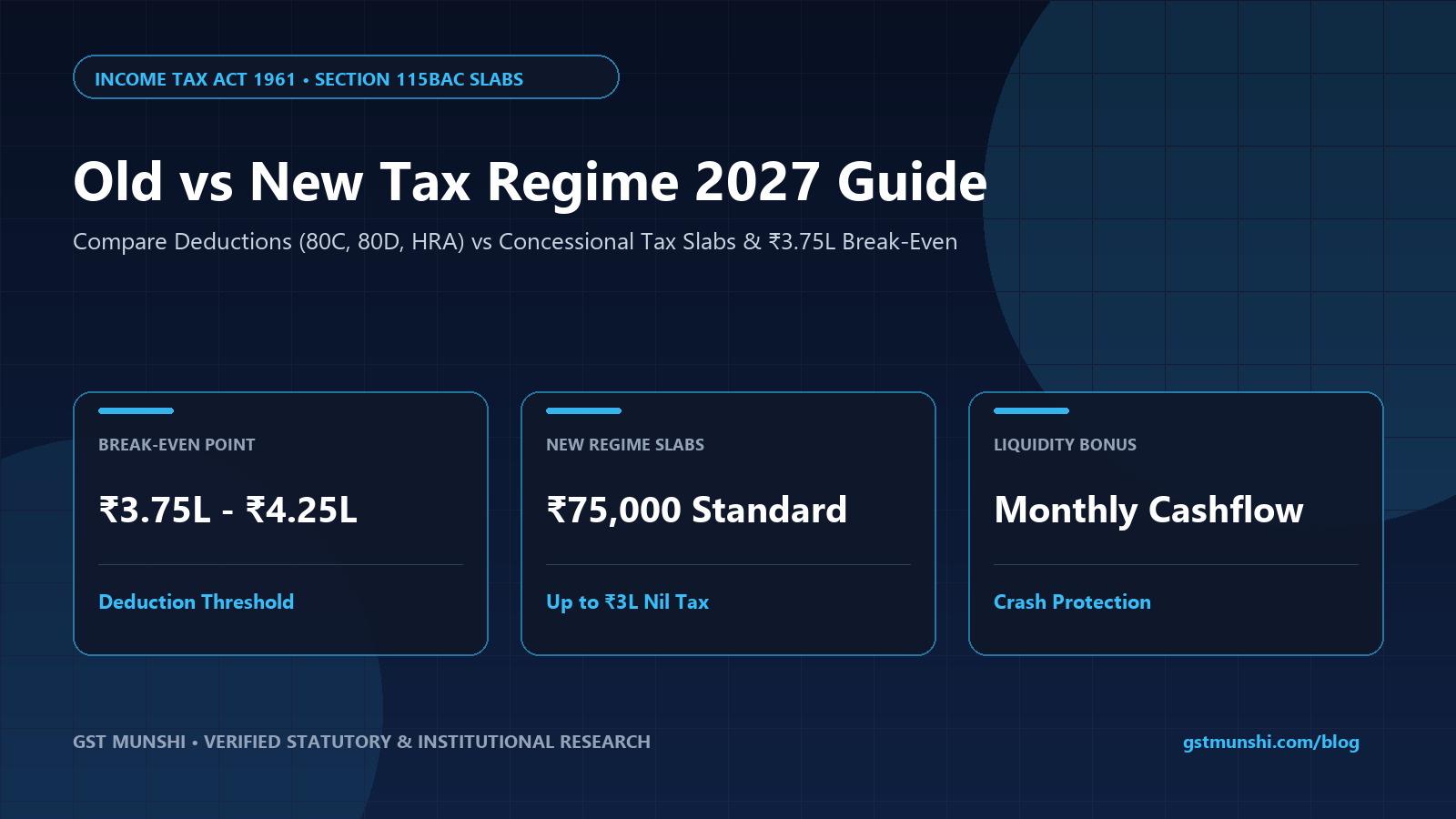 Old vs New Tax Regime (2027): Salaried Employee Guide