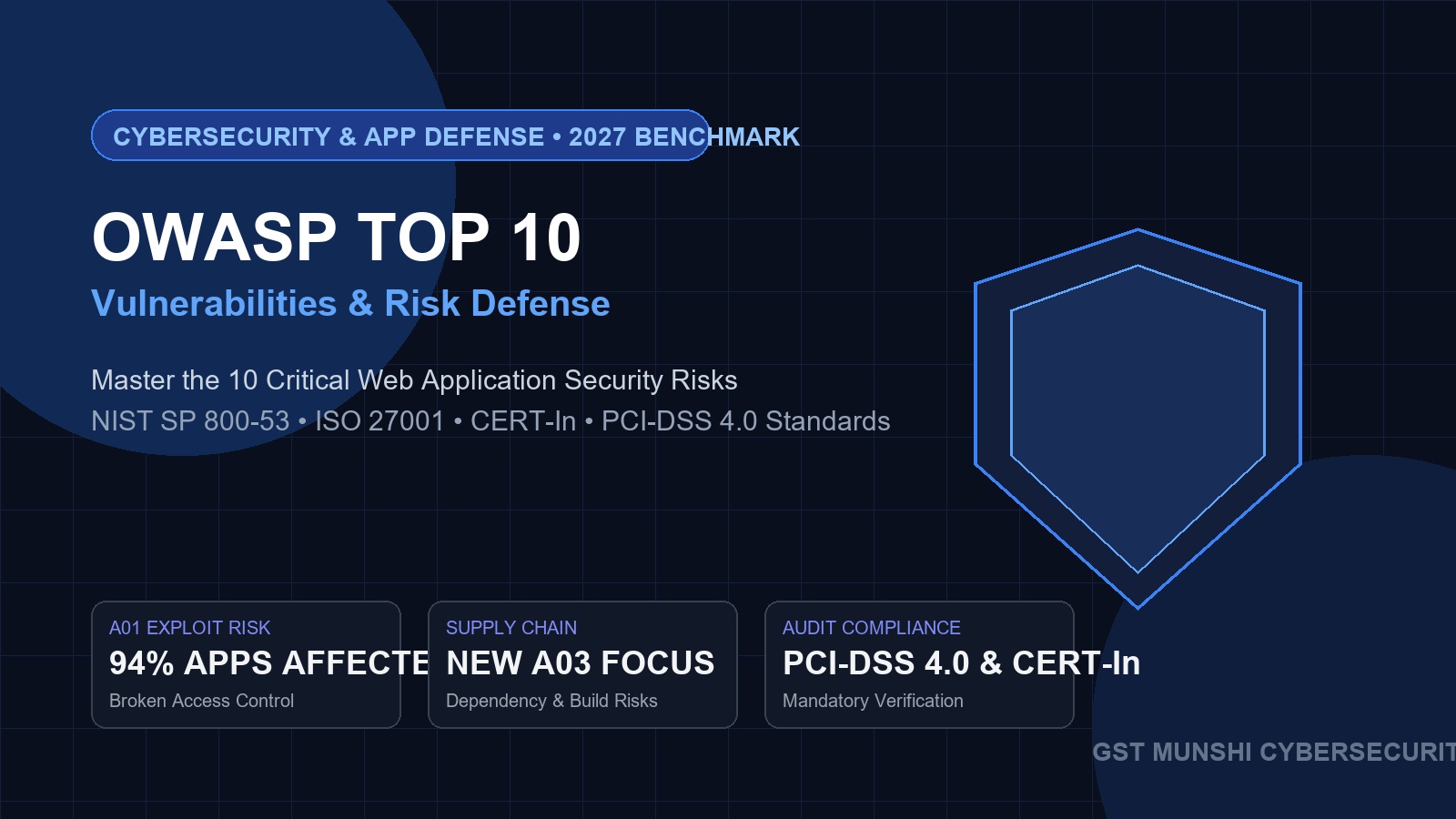 OWASP Top 10 Vulnerabilities: 2027 Security Guide — Cybersecurity & Application Defense