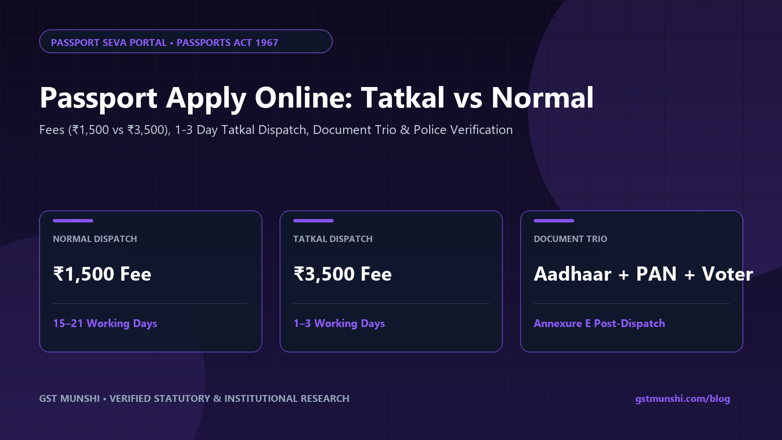 Tatkal vs Normal Passport 2027: Fees, Rules & Online Apply