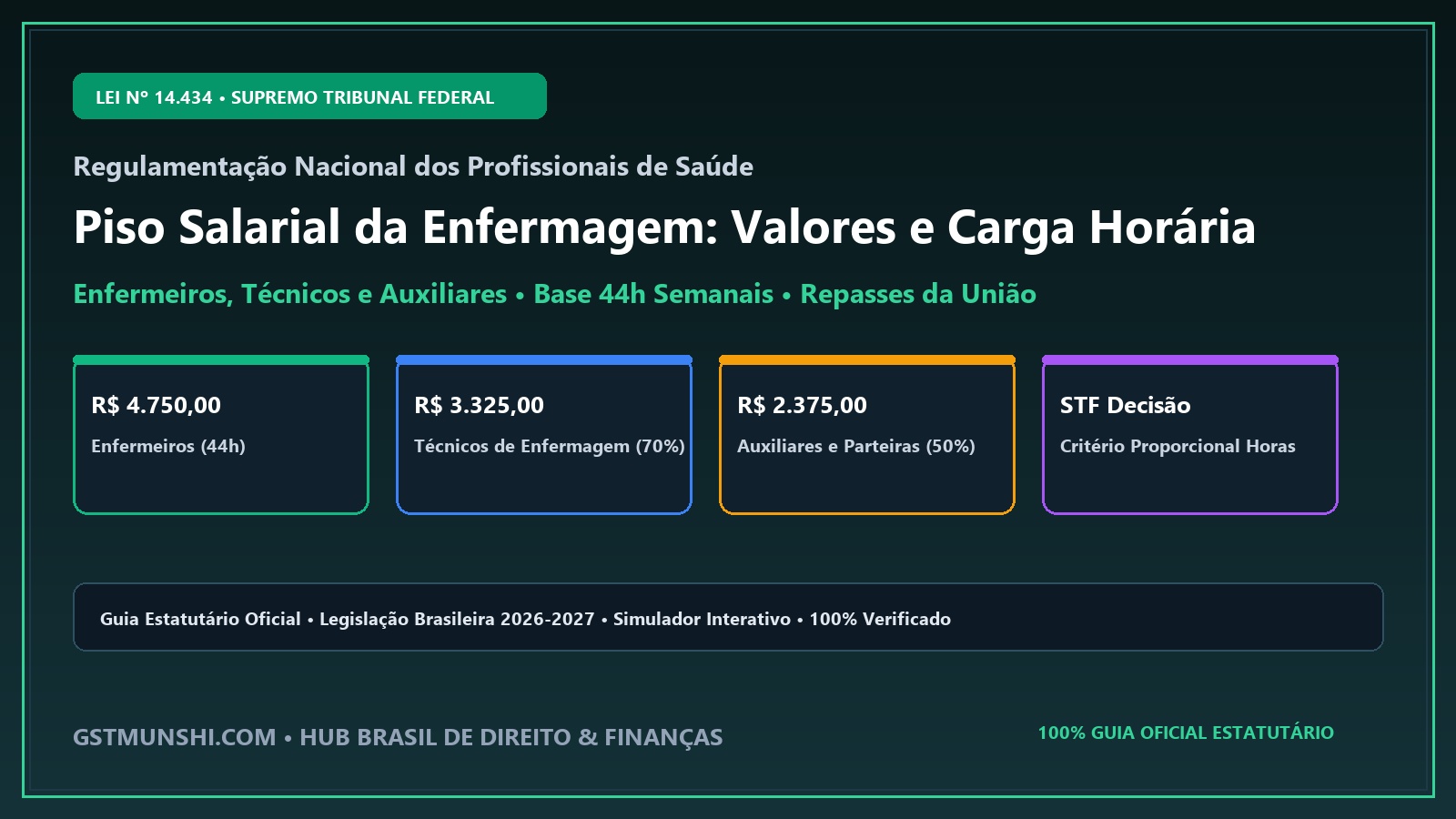 Piso Salarial da Enfermagem: Pay Scales, Working Hours & STF Rulings