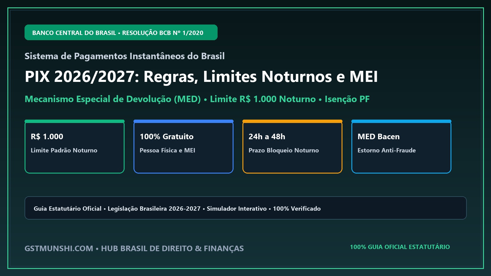 PIX Limits & Rules: Night Limits, MEI Fees & Fraud Dispute MED