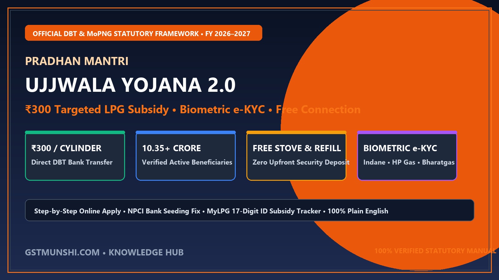 PM Ujjwala Yojana 2.0: ₹300 LPG Subsidy & e-KYC (2027)