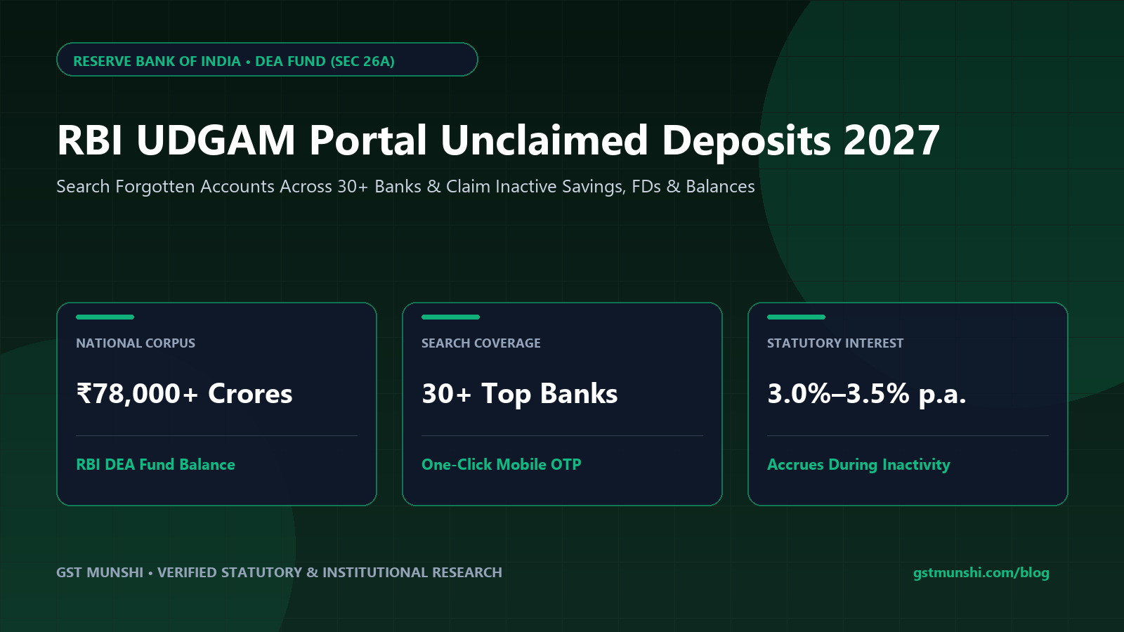 RBI UDGAM Portal (2027): Search Unclaimed Deposits — Banking, Credit & Debt Management