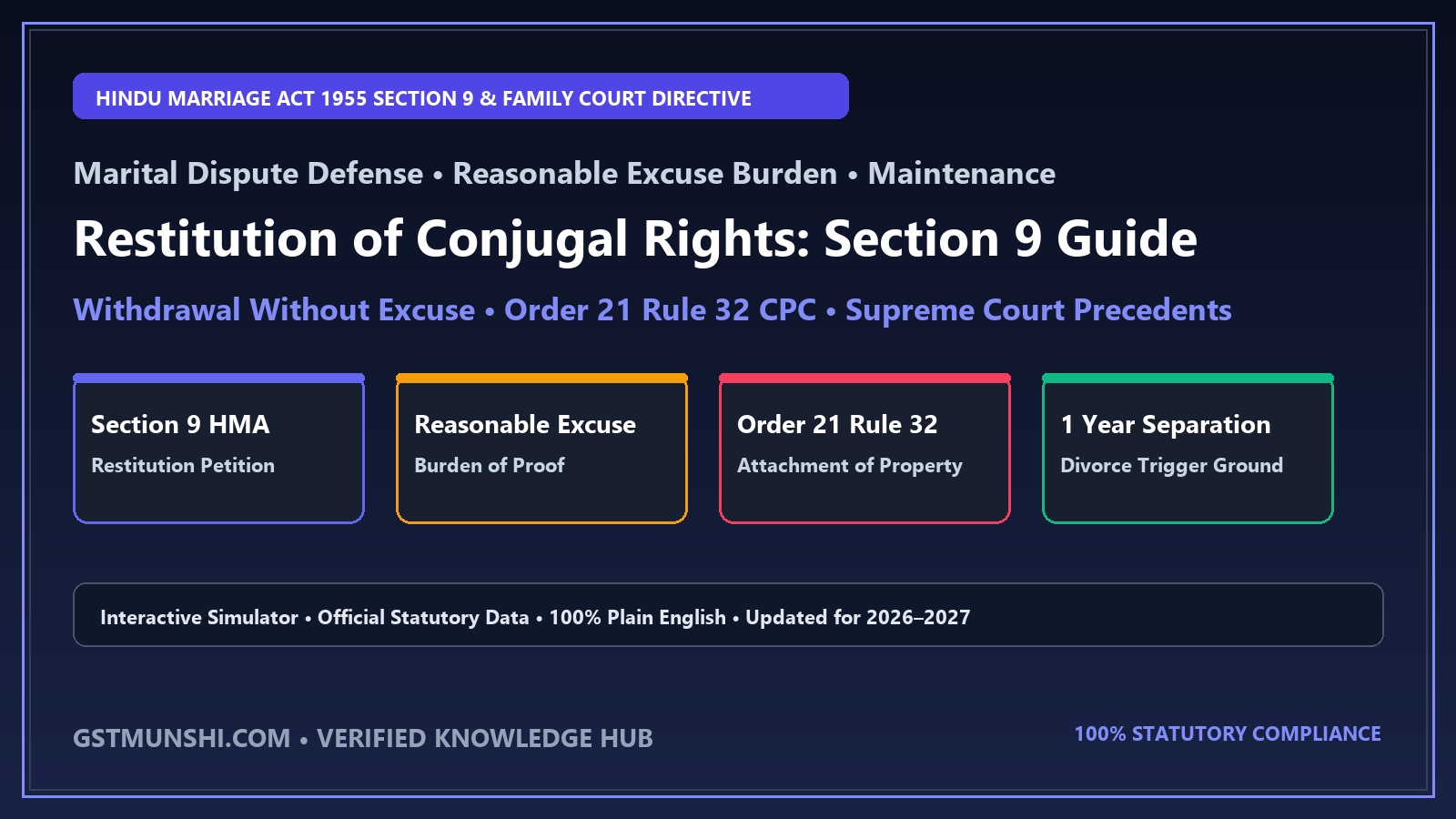 Restitution of Conjugal Rights: Section 9 HMA Guide