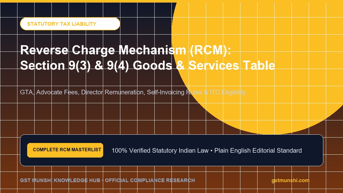 GST Reverse Charge Mechanism master table and workflow showing recipient liability and ITC recovery