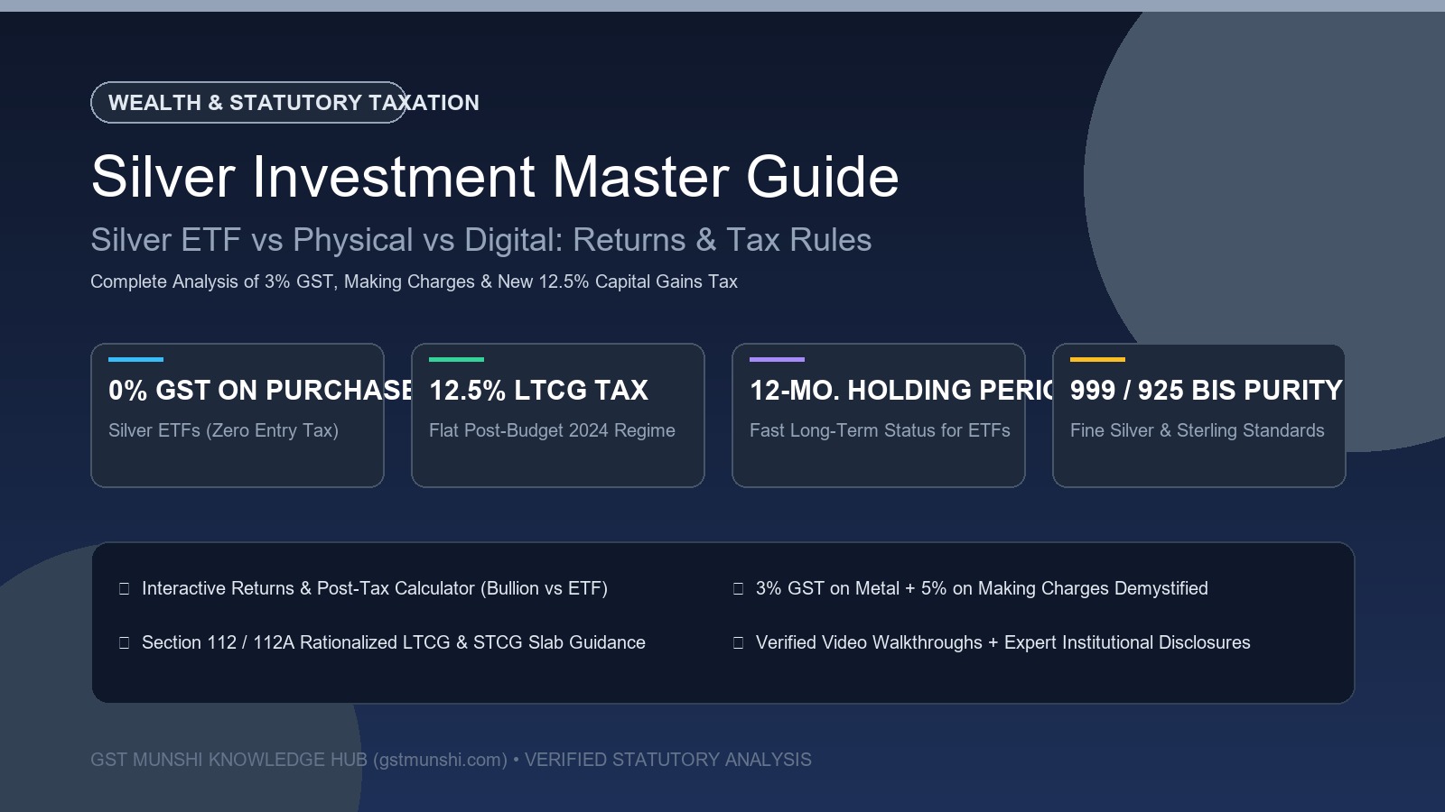 Silver Investment in India: Silver ETF vs Physical Tax Rules
