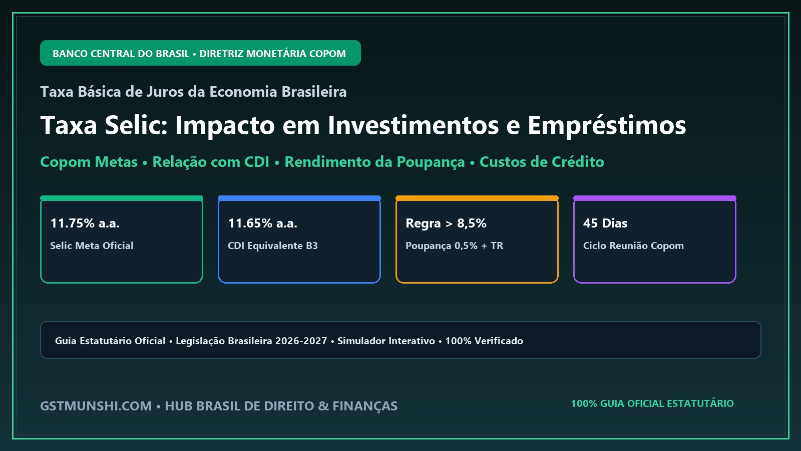 Taxa Selic Explained: How Central Bank Rates Impact Investments & Loans