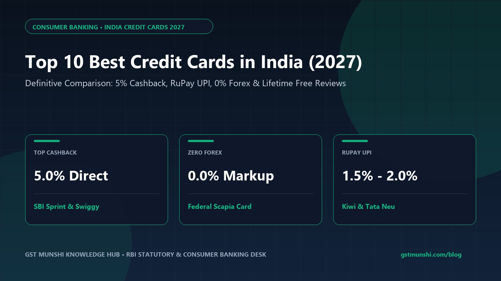 Top 10 Best Credit Cards in India (2027) [Review]