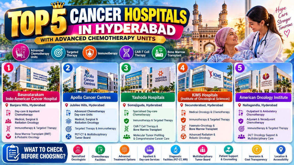 Top 5 Cancer Hospitals in Hyderabad: Chemotherapy Units — Healthcare & Hospitals