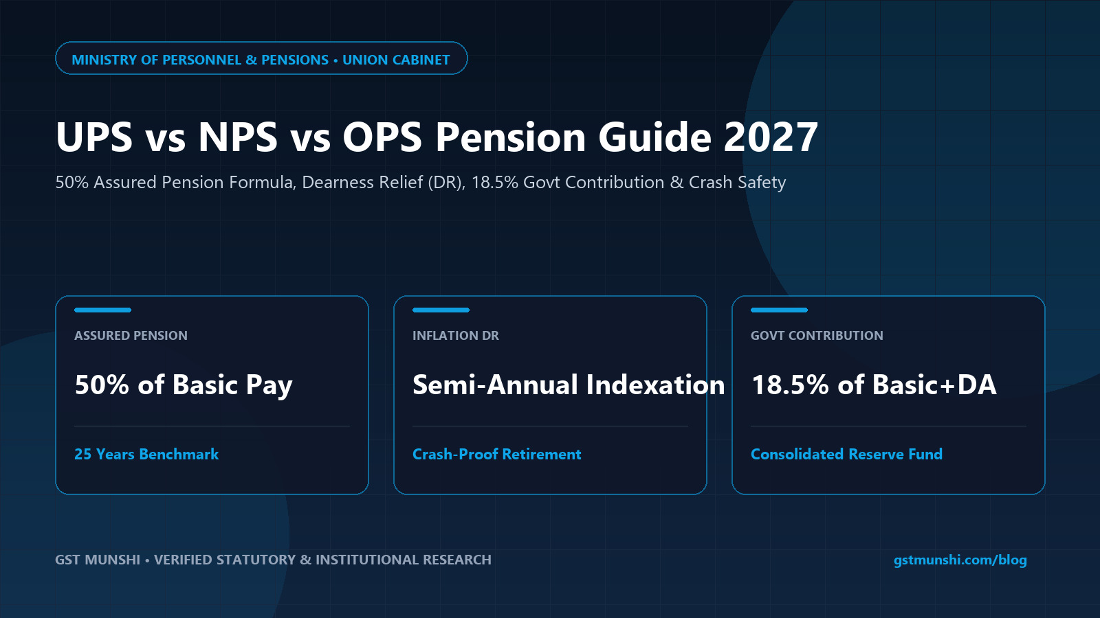 UPS vs NPS vs OPS (2027): 50% Assured Pension Calculator