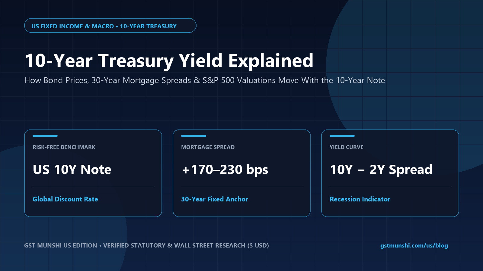 10-Year Treasury Yield Explained: Why Investors Watch
