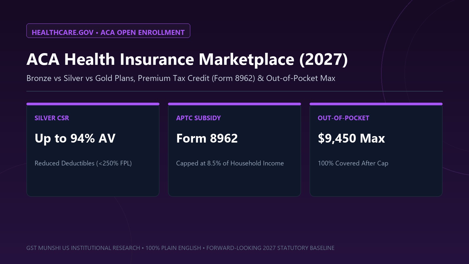 ACA Health Insurance 2027: Open Enrollment & Plans