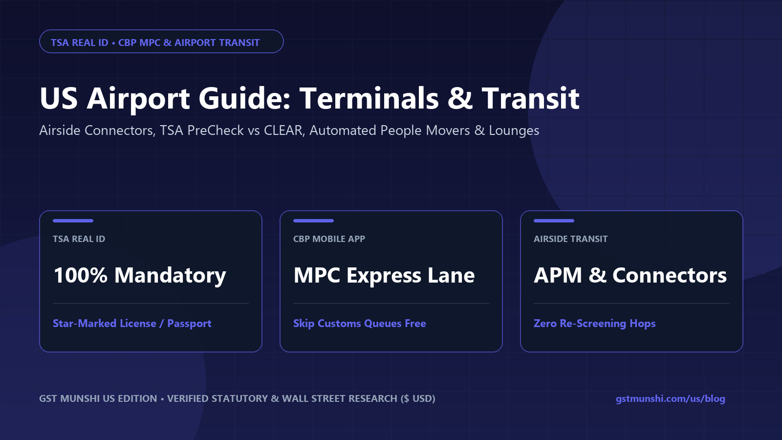 US Airport Guide 2027: Terminals, Transit & TSA Lounges