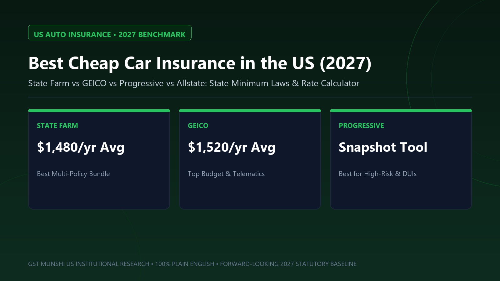 Cheap Car Insurance 2027: Geico vs State Farm