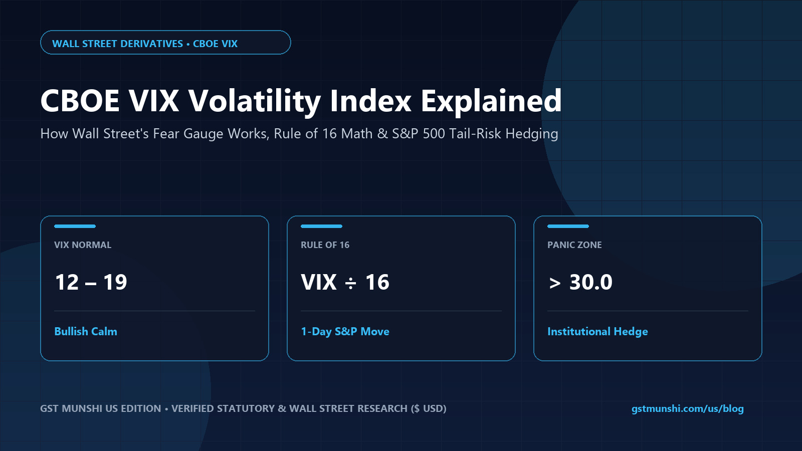 CBOE VIX Index Explained: Fear Gauge & Hedging
