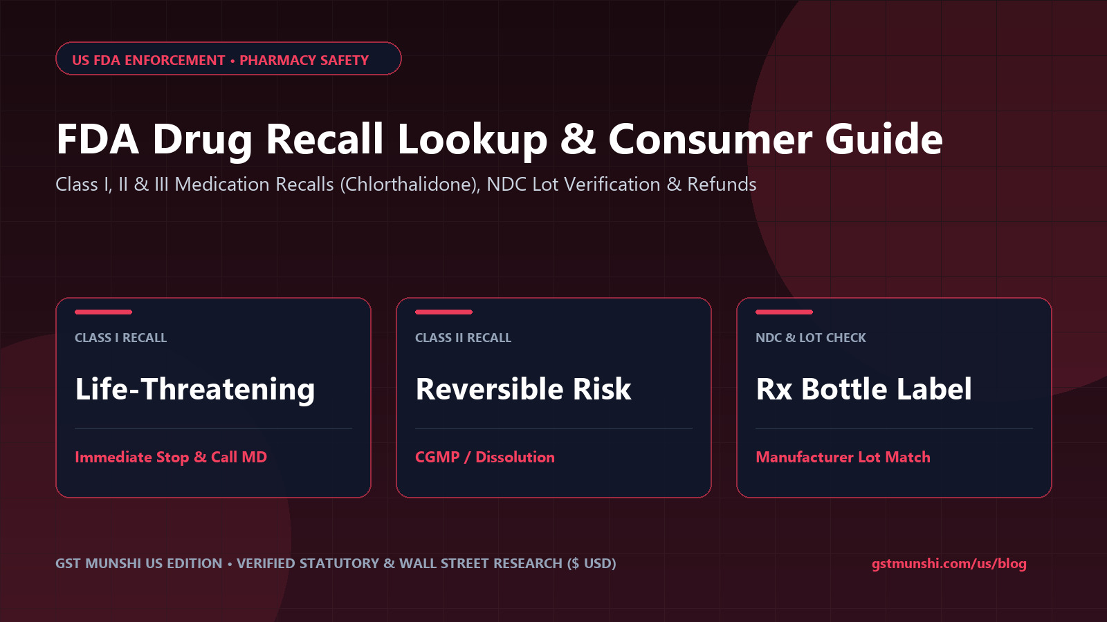 FDA Drug Recall Lookup: Lot Numbers & Refund Rights