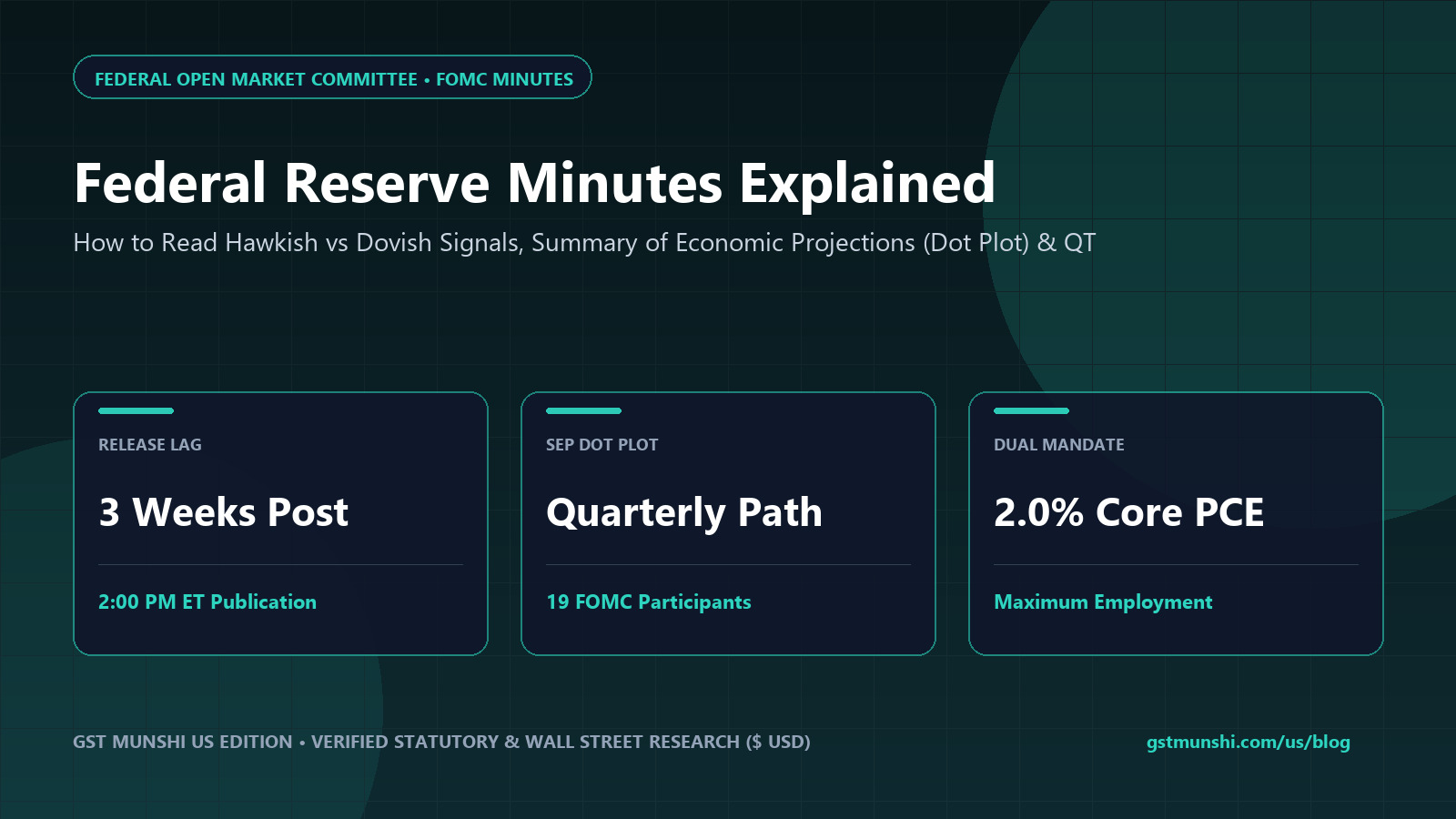 Federal Reserve Minutes Explained: FOMC Guide 2027