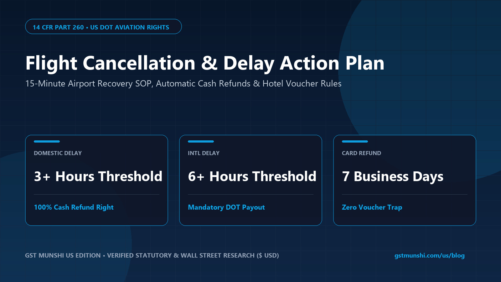Flight Delayed or Cancelled? Step-by-Step Action Guide