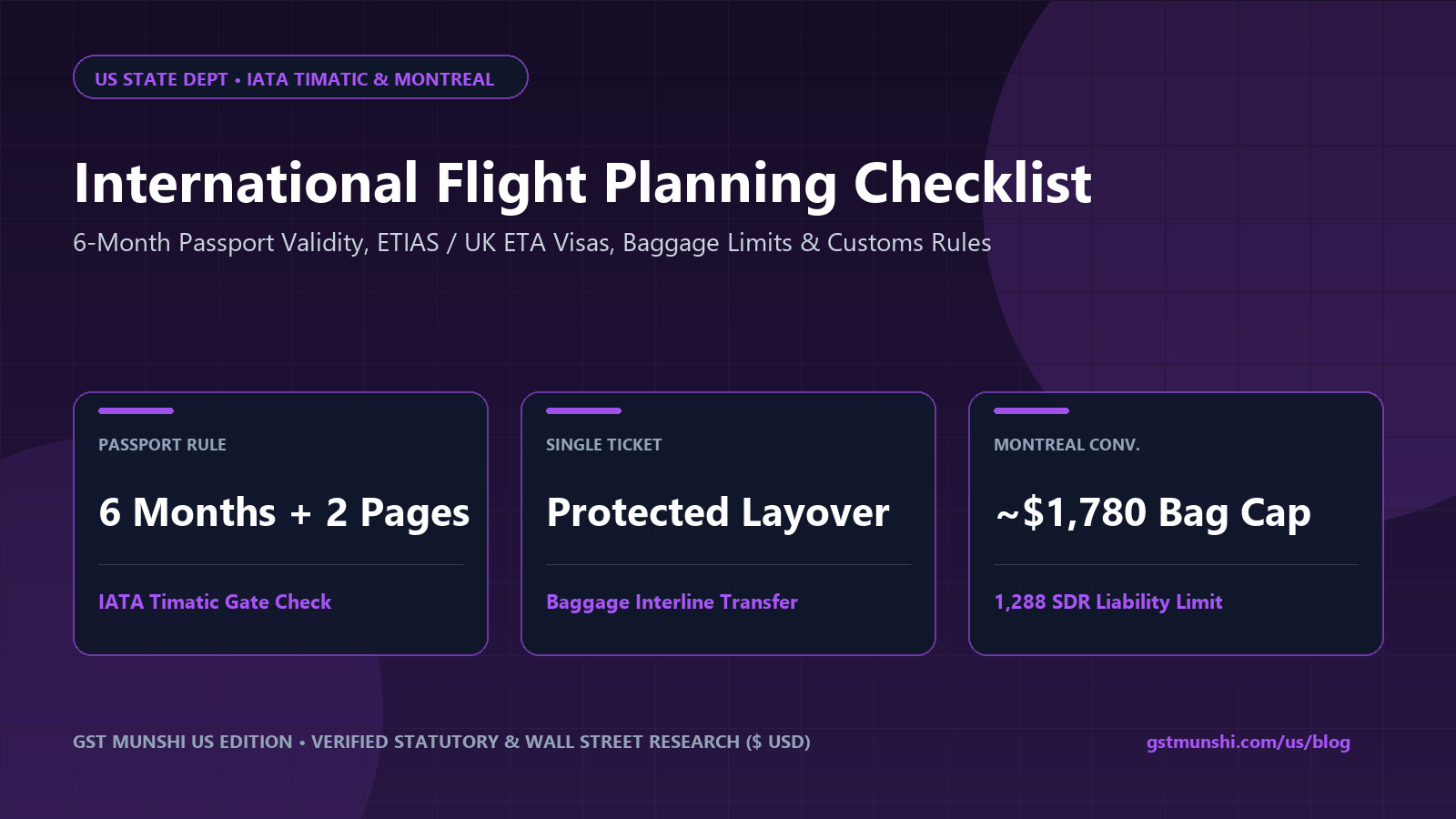 International Flight Checklist: Passport, Bags & Layover