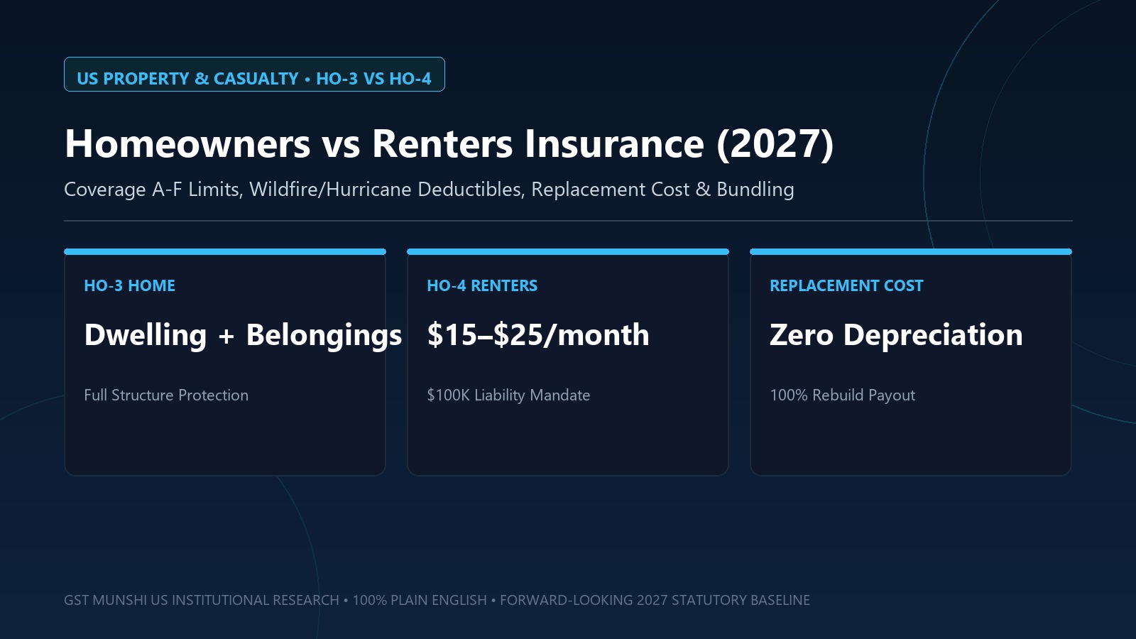 Lawyer Fees Breakdown: Hourly Rates & Retainer Cost