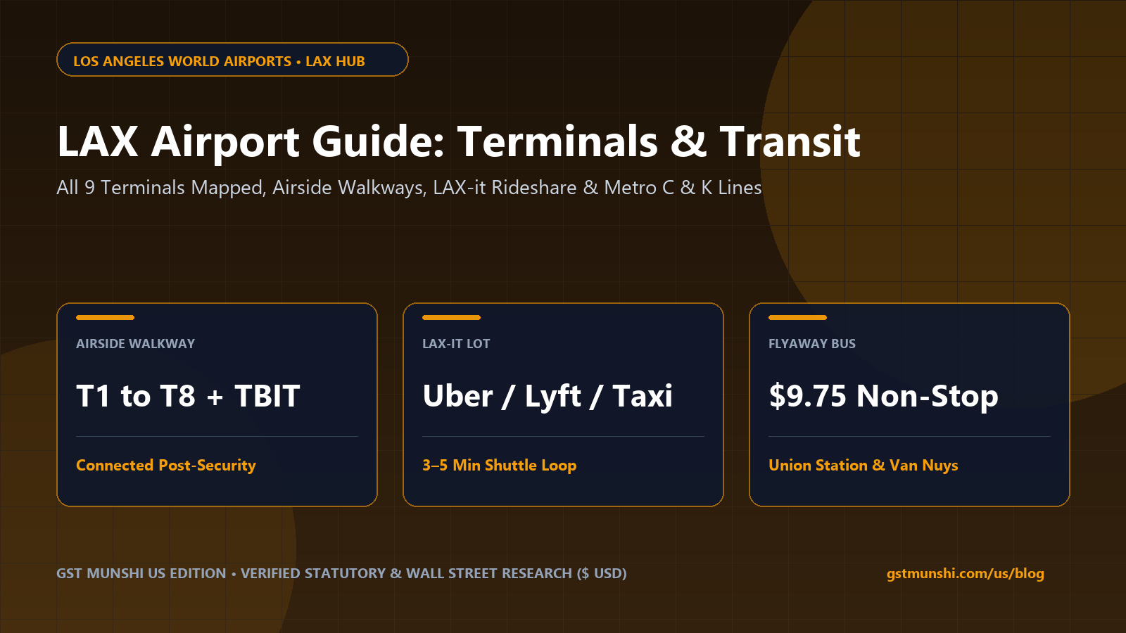 LAX Airport Guide 2027: Terminals, LAX-it & FlyAway Bus