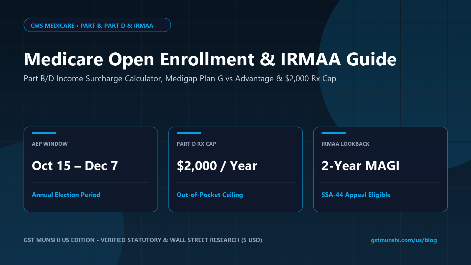 Medicare Open Enrollment: Part B & IRMAA Brackets